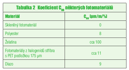 Změny rozměrů fotomateriálů tab2
